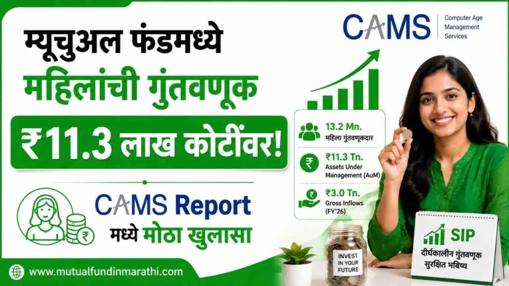 Women Mutual Fund Investors CAMS Report 2026 in Marathi
